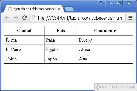 Visualización del archivo tabla-con-cabecera.html en Google Chrome, donde se muestran tres celdas cabecera.