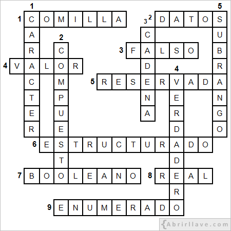 Solución al crucigrama de tipos de datos propuesto en el tutorial de Algoritmos de Abrirllave