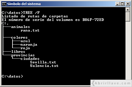 Estructura de directorios y archivos para utilizar el comando RMDIR, en el tutorial de CMD de {Abrirllave.com