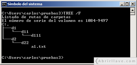 Ventana del Símbolo del sistema en Windows donde se muestra una estructura de archivos y directorios para practicar rutas relativas y absolutas de archivos y directorios - Ejemplo del tutorial de CMD de {Abrirllave.com