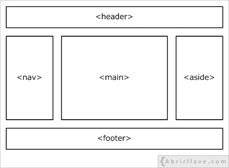 Estructura principal HTML5 de RECURINFOR