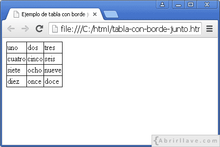 Visualización del archivo tabla-con-borde-junto.html en Google Chrome, donde se ven 12 celdas con borde junto.