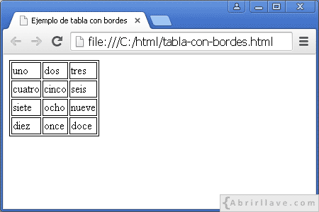 Visualización del archivo tabla-con-bordes.html en Google Chrome, donde se muestra cuatro filas y tres columnas con bordes.