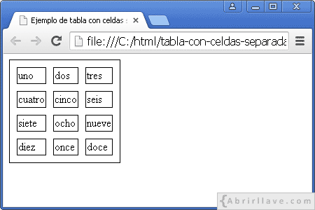 Visualización del archivo tabla-con-celdas-separadas.html en Google Chrome, donde se ven 12 celdas separadas 10 píxeles.
