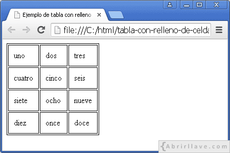 Visualización del archivo tabla-con-relleno-de-celdas.html en Google Chrome, donde se ven 12 celdas con relleno de 10 píxeles.