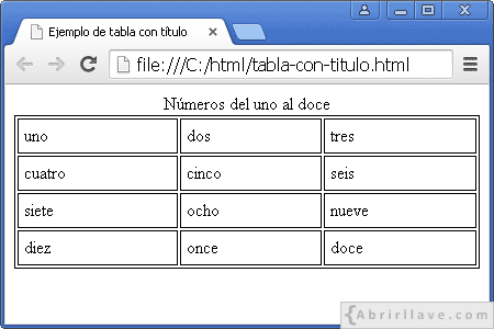 Visualización del archivo tabla-con-titulo.html en Google Chrome, donde se muestra un título o leyenda.