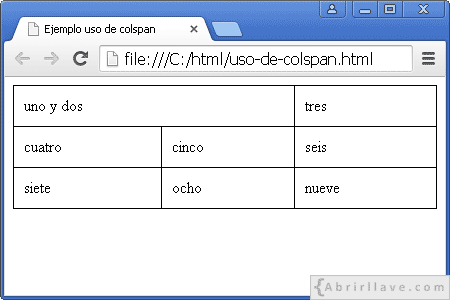 Visualización del archivo uso-de-colspan.html en Google Chrome, donde se hace uso del atributo colspan.