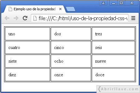 Visualización del archivo uso-de-la-propiedad-css-width-en-una-tabla.html en Google Chrome, donde se visualiza en pantalla una tabla con una anchura del cien por cien.