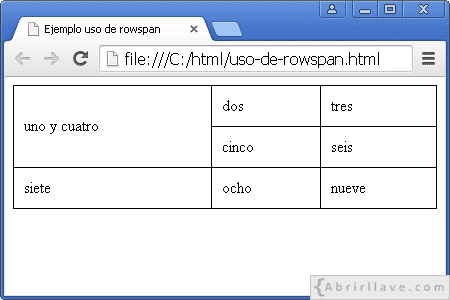 Visualización del archivo uso-de-rowspan.html en Google Chrome, donde se hace uso del atributo rowspan.